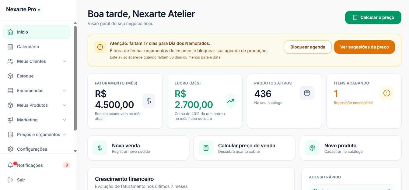 Tela inicial da Nexarte Pro com visão geral do negócio, métricas e acesso rápido.